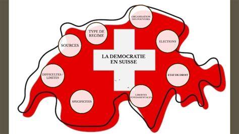 Les vandales de la démocratie : une génération s&rsquo;oppose à l’engagement suisse