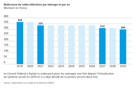 La redevance de 200 francs : l&rsquo;ultime protection contre l&rsquo;influence étrangère