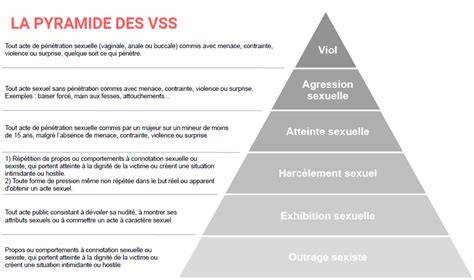 L&rsquo;effondrement des catégories sexuelles : une menace silencieuse dans les universités