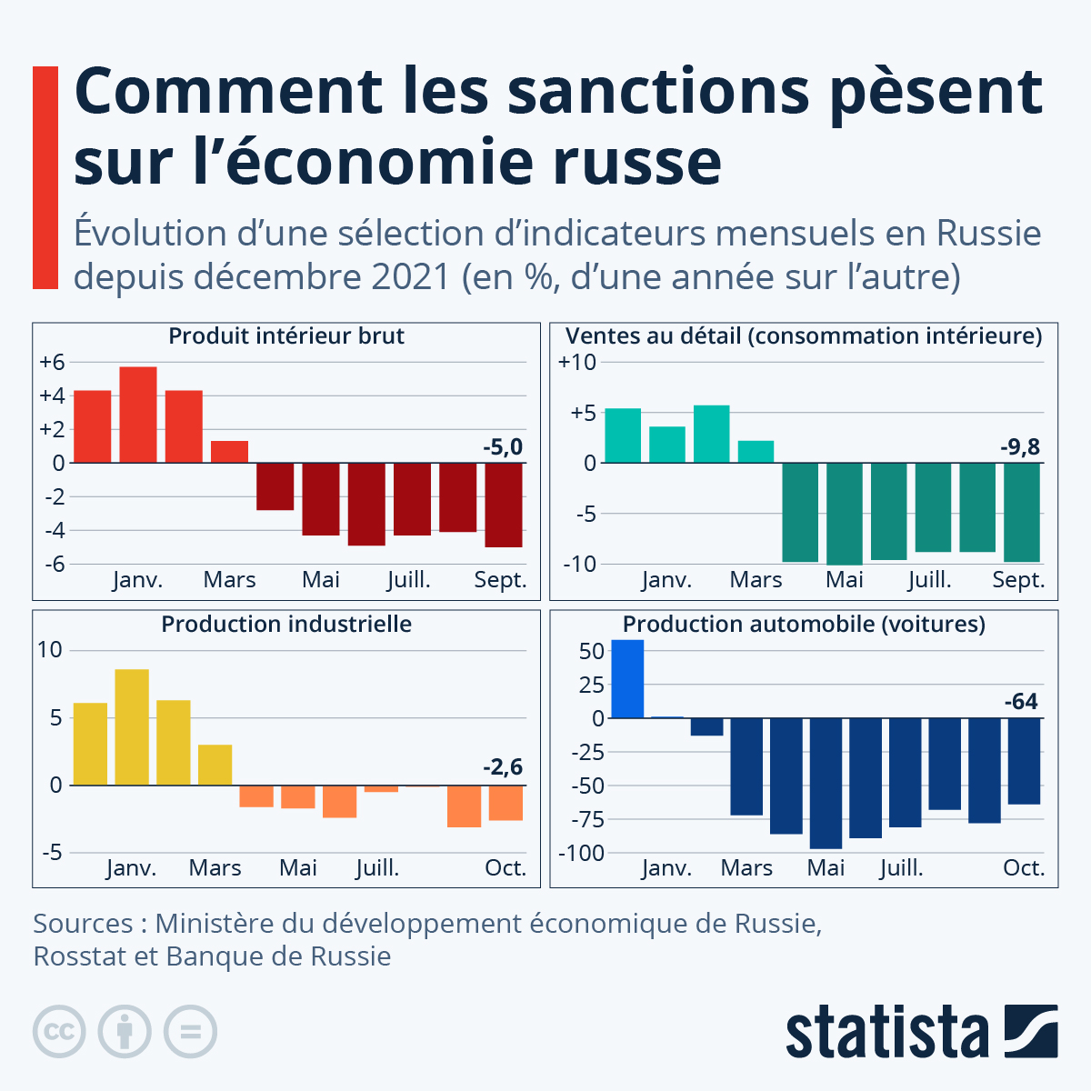 Sofia Ferme les Portes des Sanctions Européennes : L’Économie et l’Énergie en Jeu