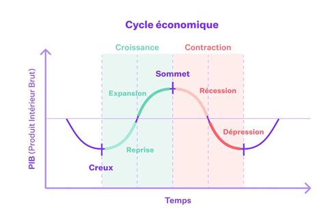 Un cycle de défaillances : l’outsider américain et le piège des promesses