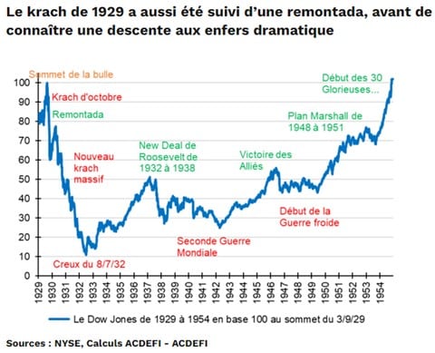 L’Europe dans le gouffre : La chute inéluctable de l’ordre économique occidental