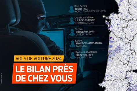 Suisse romande : le danger des vols domestiques s&rsquo;accentue à un rythme inquiétant en 2025